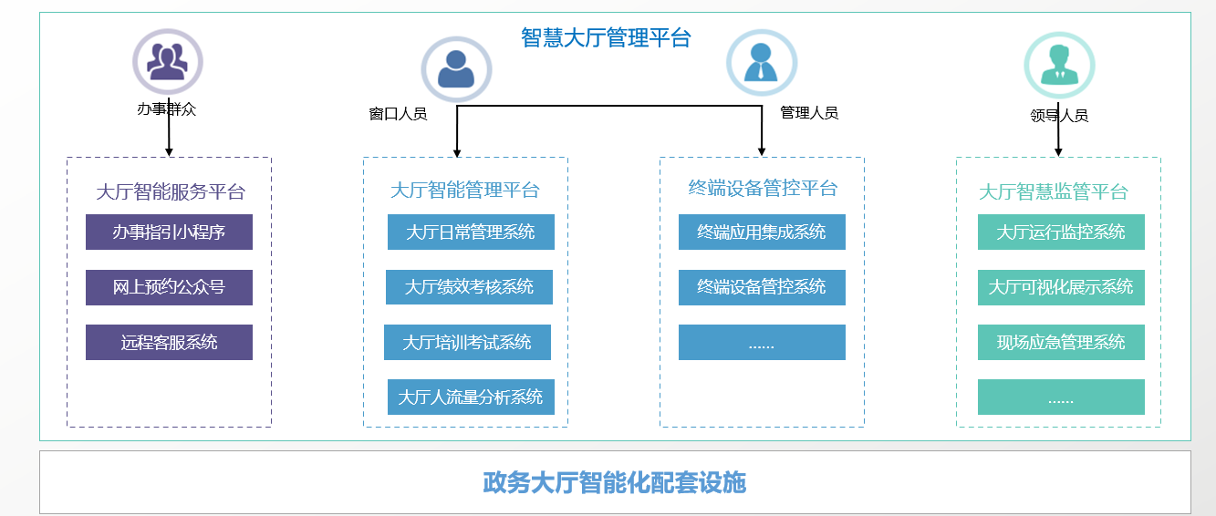 有企业注册号怎么查企业信息_工商局企业信息信息公示网_企业信息化程度