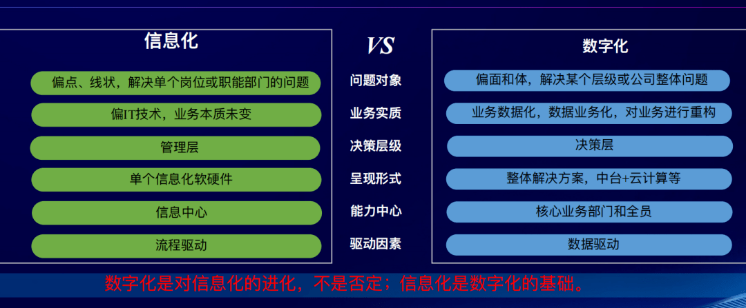 企业信息化程度_有企业注册号怎么查企业信息_工商局企业信息信息公示网