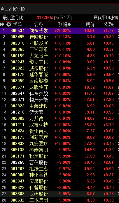 创业板上市要求资产_阿里巴巴上市资产组成_买壳上市 资产 上市