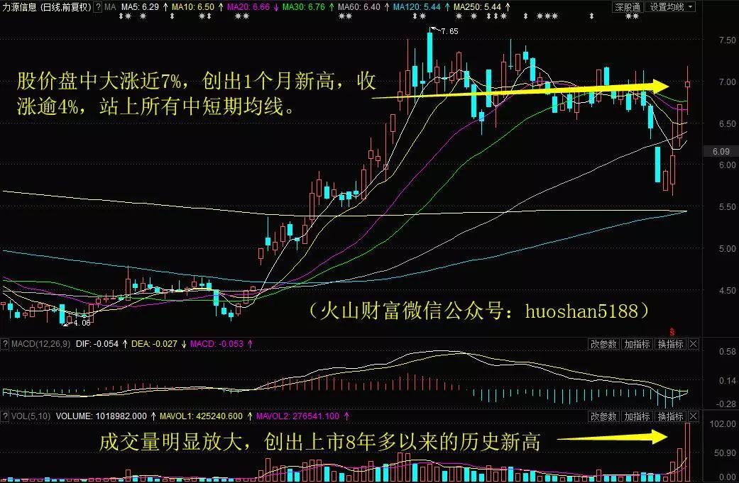 开盘拉涨停后下跌是出货洗盘_龙虎榜哪些是庄家哪些是游资_龙虎榜后多是下跌