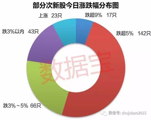 破发后机构增发_破增发股票一览表_定向增发机构配售股份是什么意思