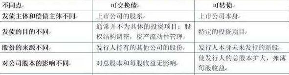 可换股债券_随时可变现的债券_可变现资产 流动资产