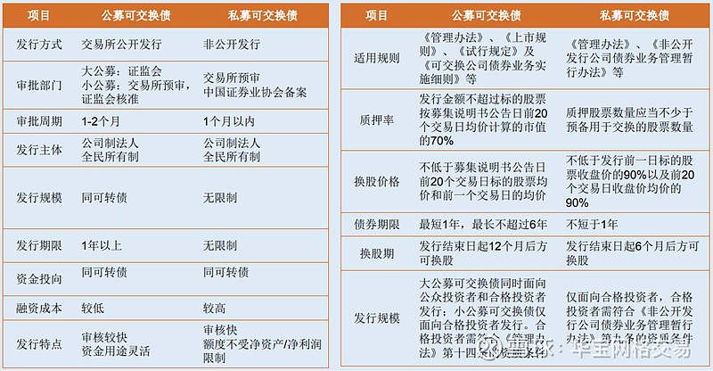 可变现资产 流动资产_可换股债券_随时可变现的债券