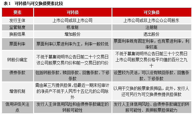 随时可变现的债券_可变现资产 流动资产_可换股债券