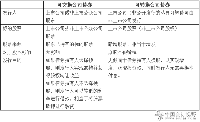 什么叫可转换债券_债券为何叫固定收益证券_什么叫债券合格投资者