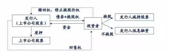 债券为何叫固定收益证券_什么叫可转换债券_什么叫债券合格投资者