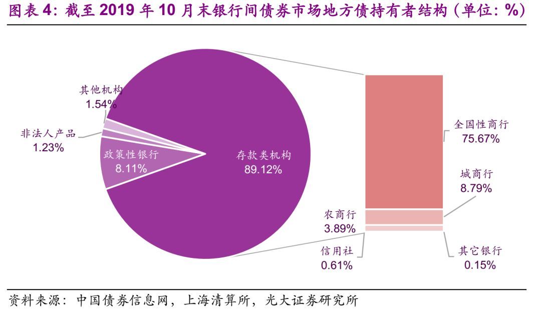 随时可变现的债券_中芯 香港 可换股债券 证监会_可换股债券 成本