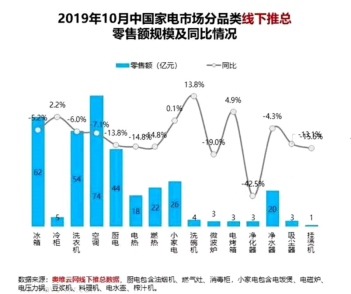 什么是市场需求分析_市场是具有特定需求的全部现有_市场需求预测中的需求