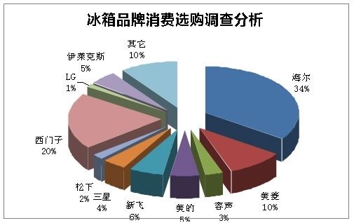 什么是市场需求分析_市场需求预测中的需求_市场是具有特定需求的全部现有