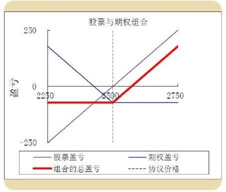 【股权激励】上市居民企业和非上市公司有什么区别？