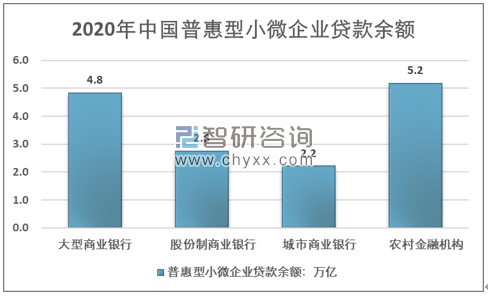 企业如何贷款_小企业贷款两个不低于_北京 企业 购车 贷款