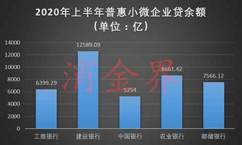 小企业贷款两个不低于_北京 企业 购车 贷款_企业如何贷款