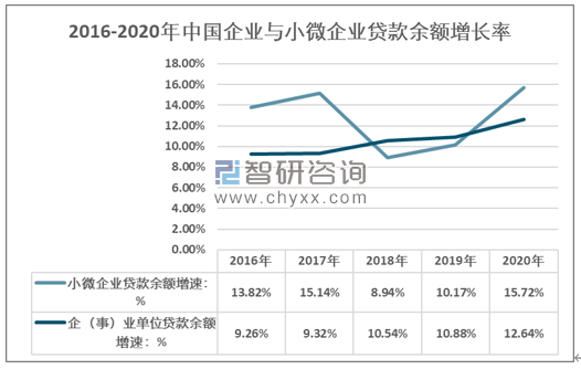 小企业贷款两个不低于_北京 企业 购车 贷款_企业如何贷款