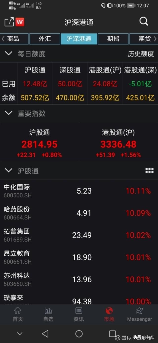 创业板股票需要摇号?沪深三板什么叫沪深三板_中国沪深两大交易所编制股票_沪深股票配资交易