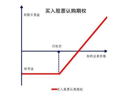 职工股票期权个人所得税_股票个股期权和股票配资的区别_股票场外期权个人开户门槛