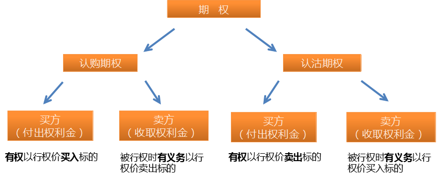 股票个股期权和股票配资的区别_职工股票期权个人所得税_股票场外期权个人开户门槛