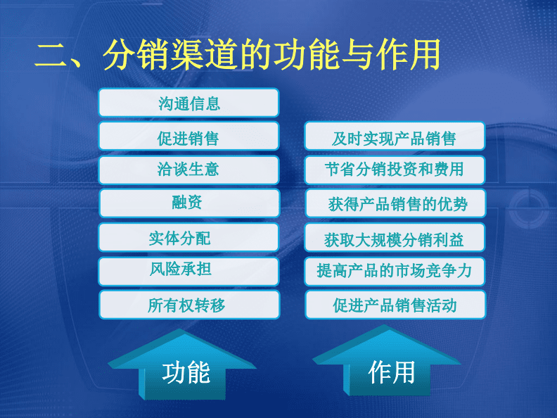 分销与渠道_渠道分销案例_分销渠道的含义和作用是什么