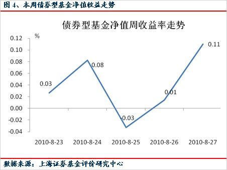 关于发布《上海证券交易所基金自律监管规则适用指引》的通知