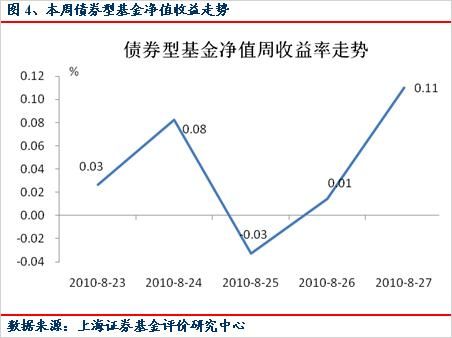 关于发布《上海证券交易所基金自律监管规则适用指引》的通知