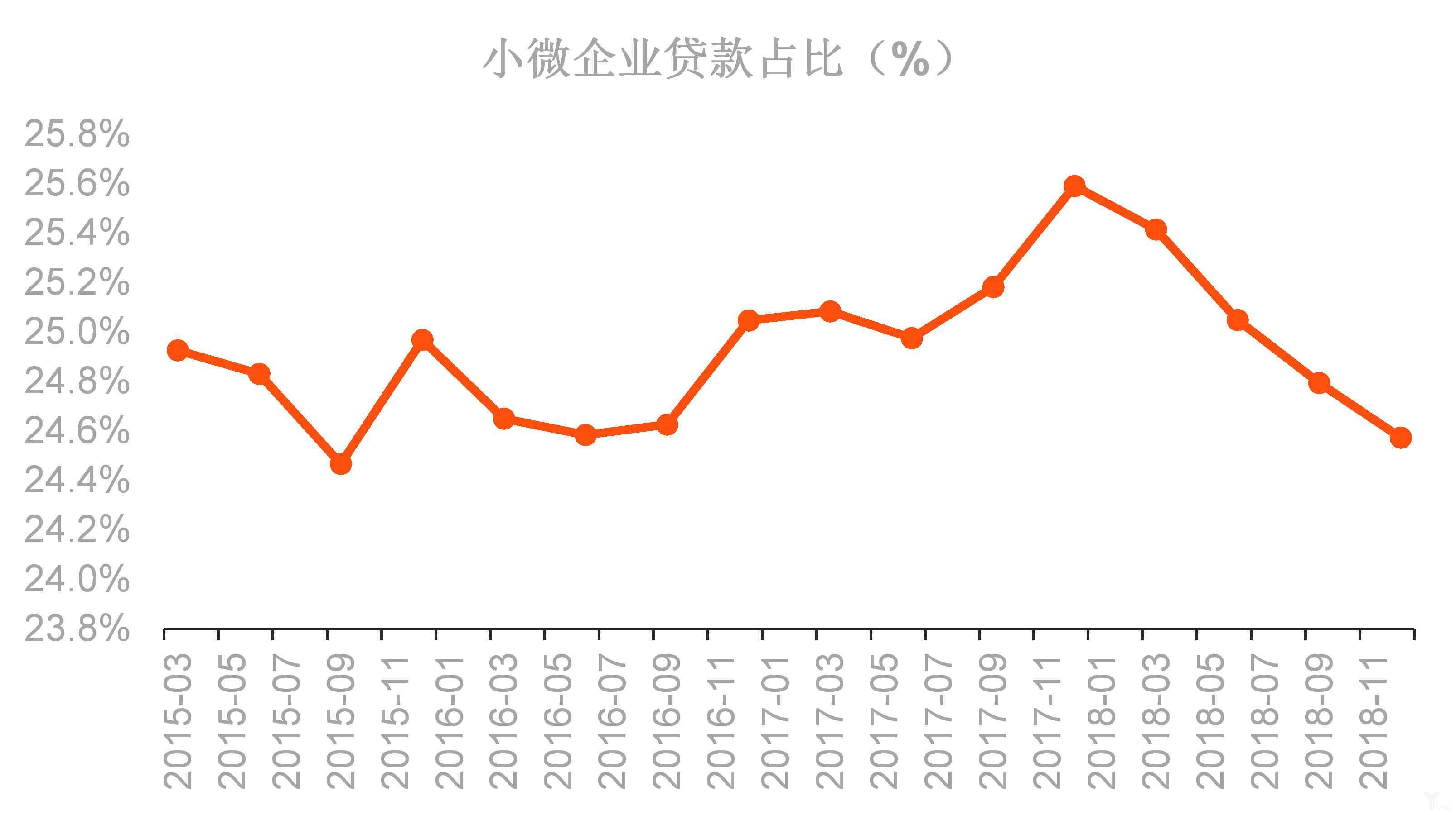 小企业贷款两个不低于_济南贷款企业名录_小额应急贷款 企业应急贷款