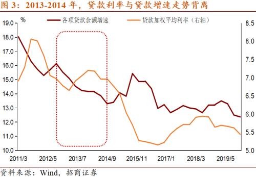 小额应急贷款 企业应急贷款_小企业贷款两个不低于_济南贷款企业名录
