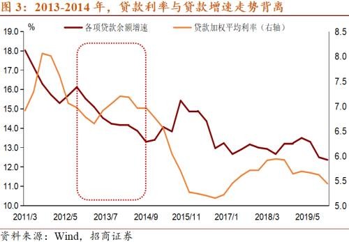 小额应急贷款 企业应急贷款_小企业贷款两个不低于_济南贷款企业名录