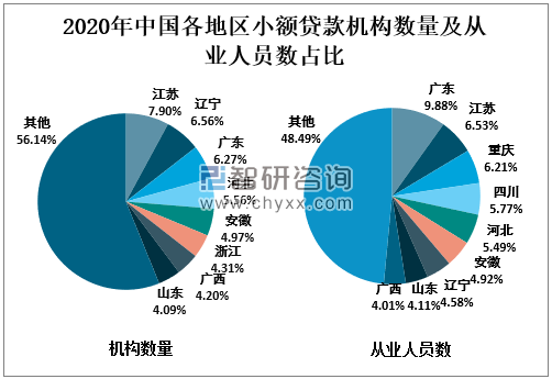 小企业贷款两个不低于_小额应急贷款 企业应急贷款_济南贷款企业名录