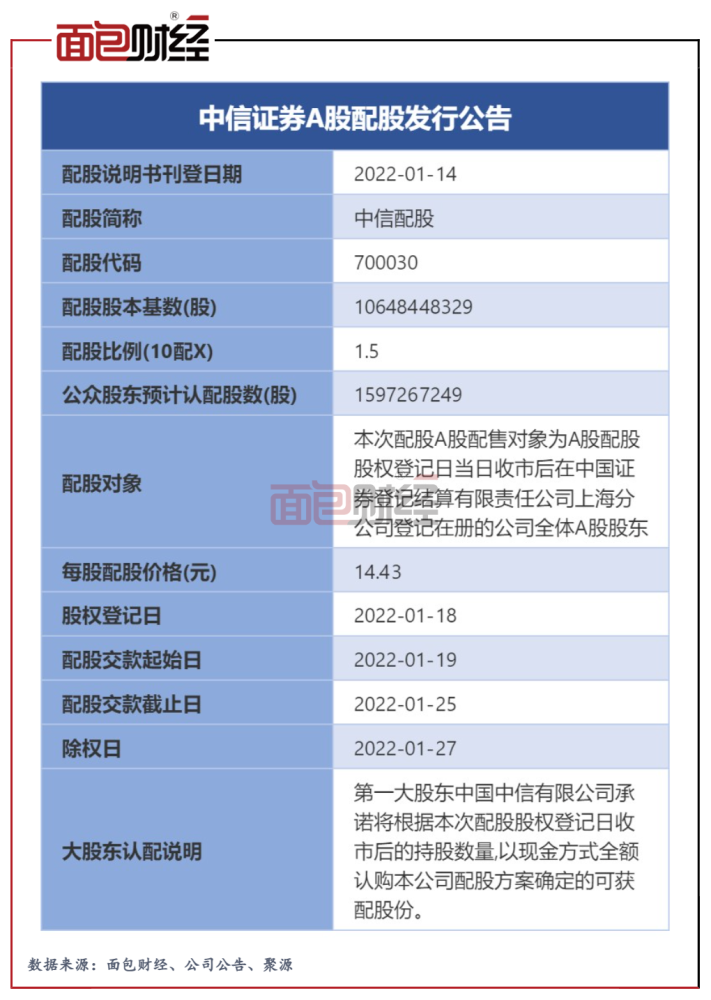 中信证券炒股软件使用说明_中信炒股软件哪个好_光大证券炒股软件