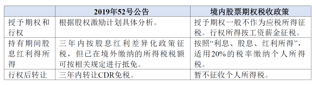 港股期权行权100万缴多少税_职工得癌症请假规定_职工股票期权个人所得税