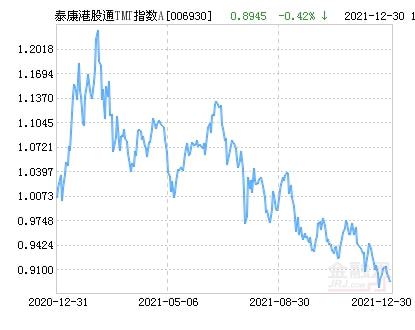 沪港通和深港通累计交易金额达11.67万亿元