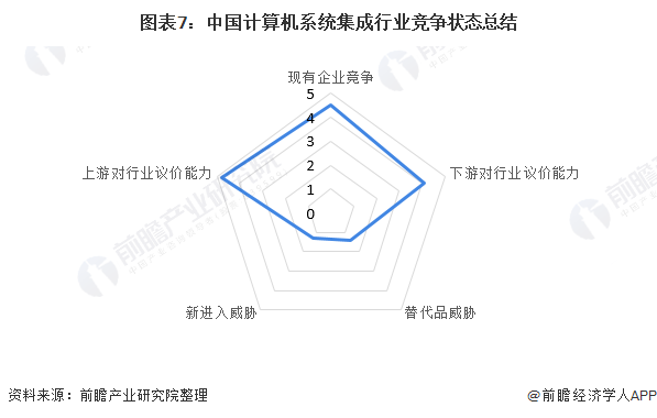 AmoldoC.Hax等人通过对近100家美国企业研究