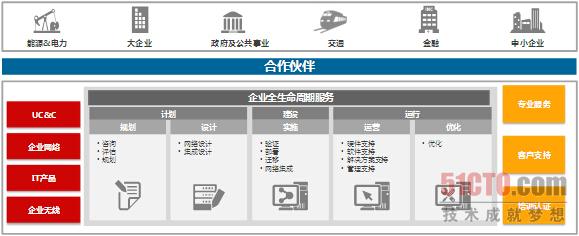 战略分析 竞争策略_企业的四种竞争类型_基本竞争战略的类型