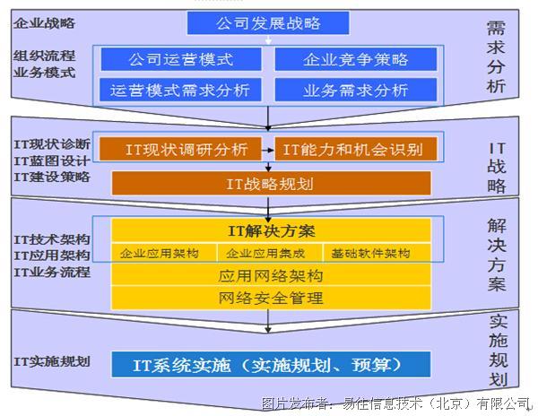 战略分析 竞争策略_基本竞争战略的类型_企业的四种竞争类型