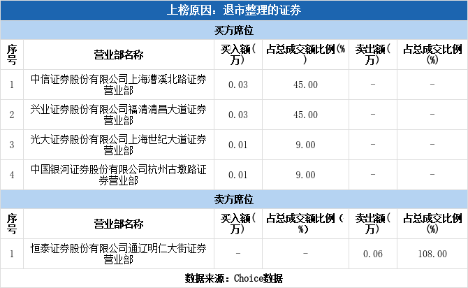 国债逆回购有没有风险_债券逆回购有风险吗_债券质押回购风险