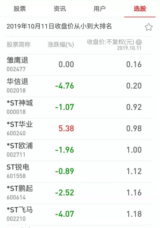 债券质押回购风险_债券逆回购有风险吗_国债逆回购有没有风险