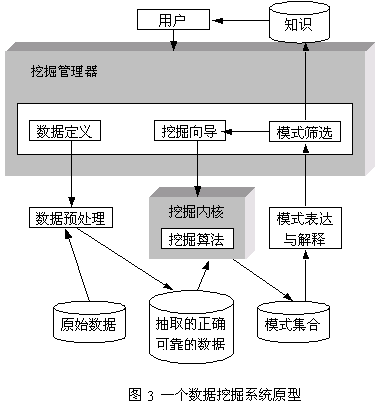 大数据挖掘分析平台_大数据与数据挖掘_大数据及数据可视化分析