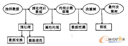 大数据时代的到来，加强数据大数据挖掘及时的应用