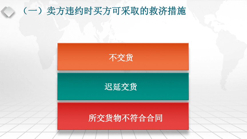 FCA货运代理的基本术语有EXW，国贸条规及1941年修订