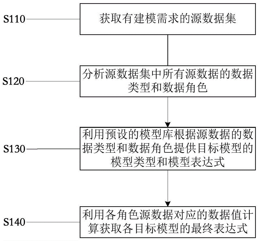 基于企业级架构的可视化数据挖掘建模平台，让企业数据挖掘应用更简单