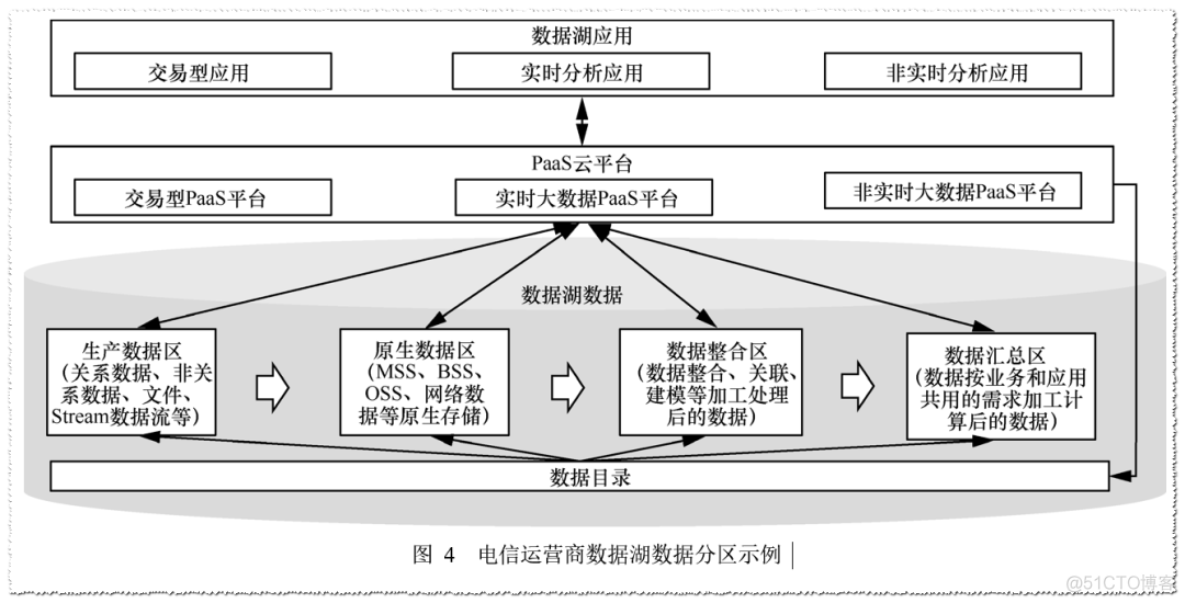 如何从网络中挖掘大数据的营销价值_如何分析各个电商平台类目销售数据_大数据挖掘分析平台