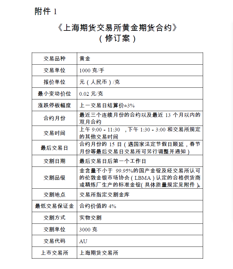 股指期货交割日对股票有什么影响_买了期货到了交割月怎么办_股指期货交割