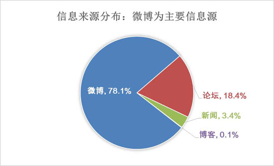 网络舆情监控机制_友大网络舆情监控分析系统_新浪微博舆情监控分析