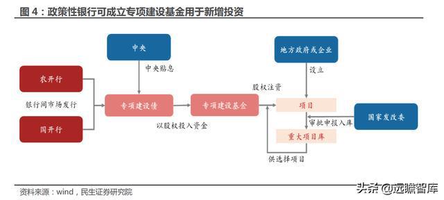 债务性融资_债务性融资的优缺点_政府专项债券属于债务性融资工具