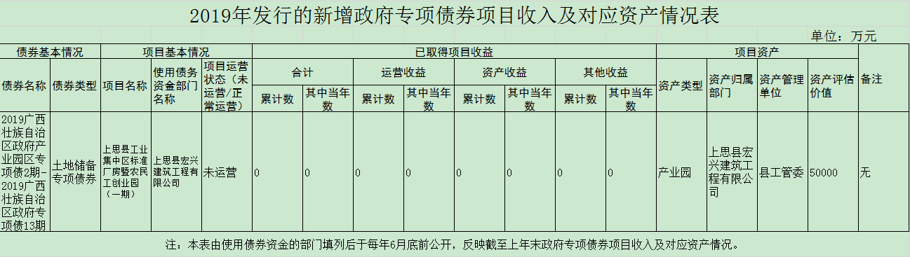 债务性融资的优缺点_政府专项债券属于债务性融资工具_债务性融资