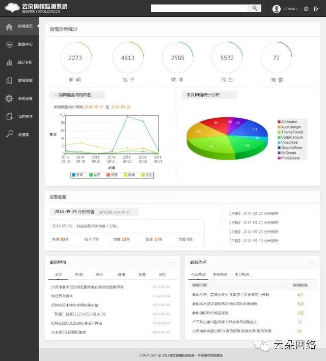 互联网舆情监控分析专业_友大网络舆情监控分析系统_新浪微博舆情监控分析