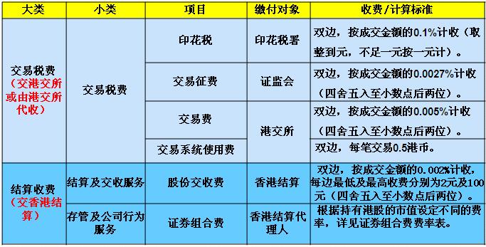 港股怎么买卖比较省手续费_港股的买卖盘上限为多少手_港股入金手续费