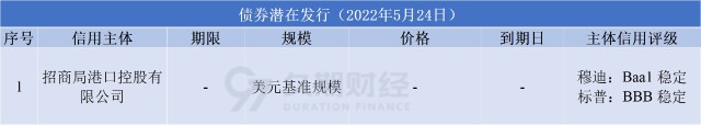 政府专项债券属于债务性融资工具_政府专项债券_双重债务性融资