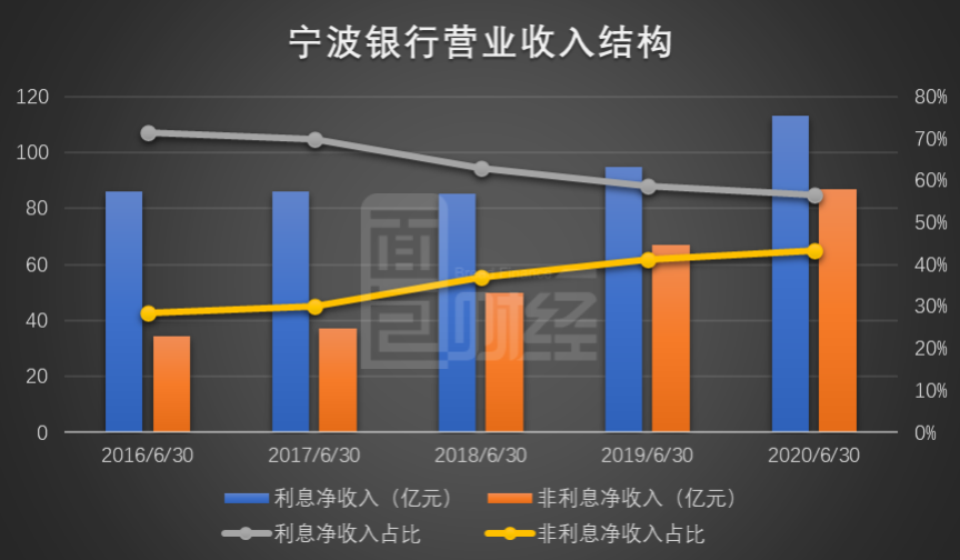 农业银行股票今日行情_银行股板块行情今日_今日股票大盘市行情