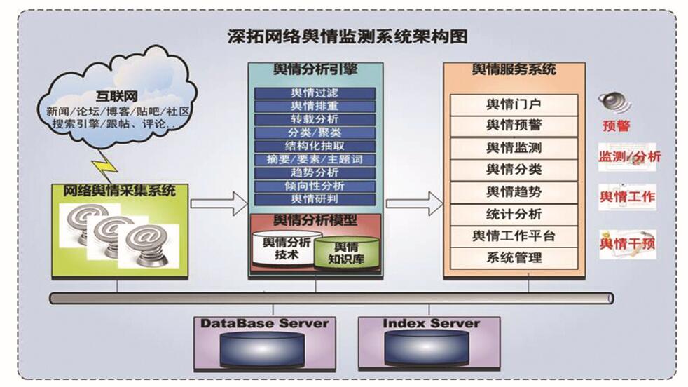 互联网舆情监测哪个软件好？软件小编怎么样？