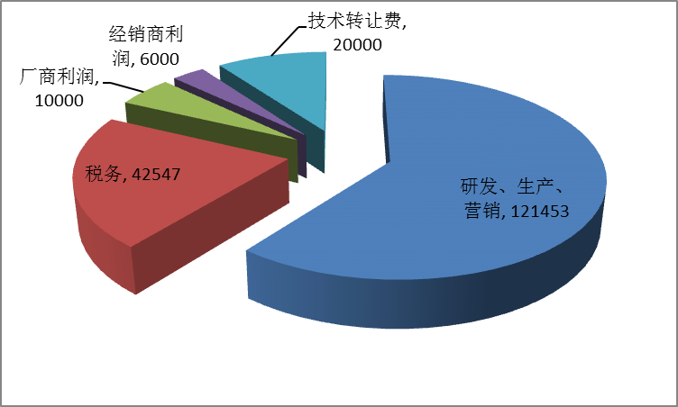 项目环境评估分析_52开发项目结算总结及成本分析及后评估报告_信息化项目 后评估